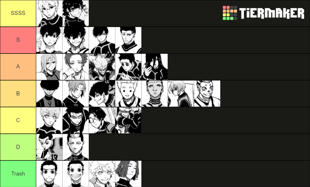 Blue lock Tier List (Community Rankings) - TierMaker