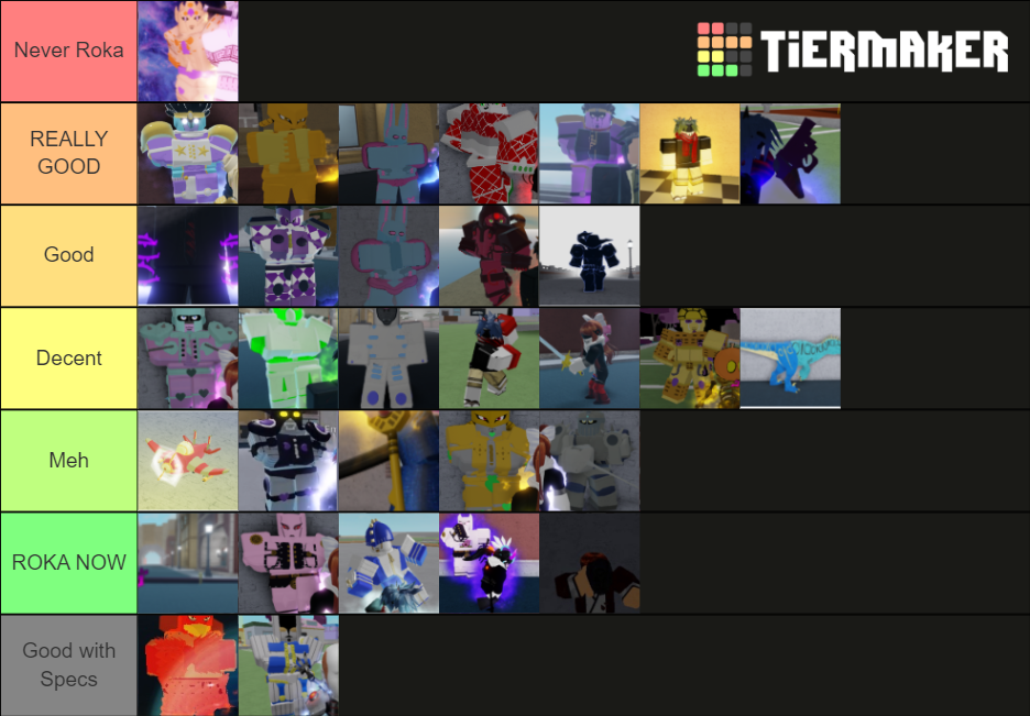 Roblox Your Bizarre Adventure Stand Tier List (Community Rankings ...