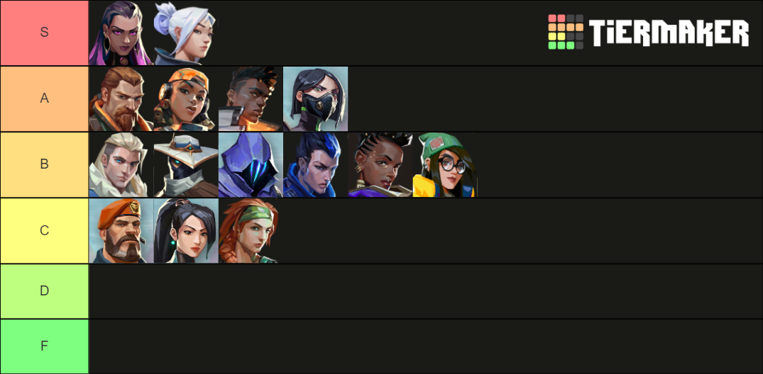 Valorant Characters Tier List Rankings) TierMaker