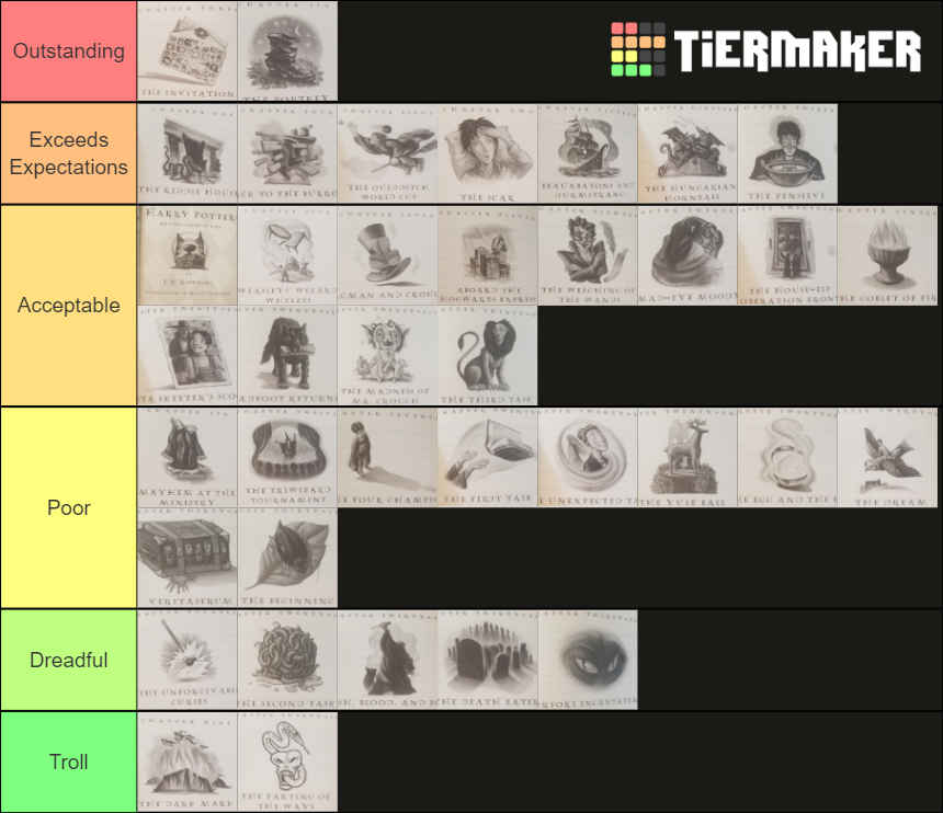 Harry Potter and the Goblet of Fire Chapter Art Tier List