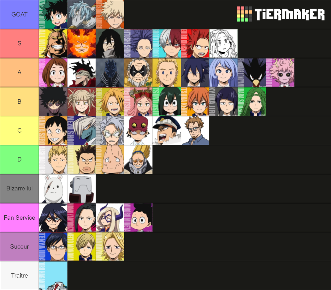 MHA Characters Tier List (Community Rankings) - TierMaker