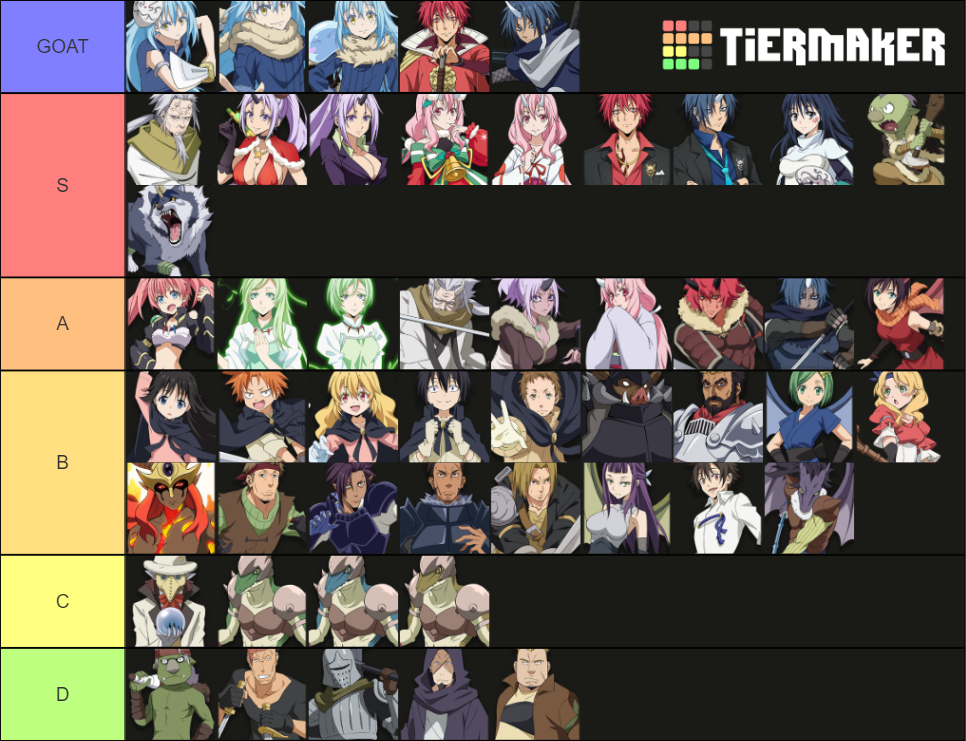 That Time I Got Reincarnated as a Slime Mobile Tier List (Community