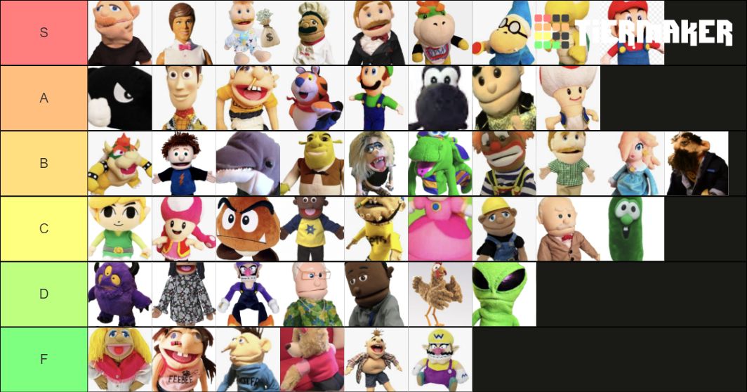Sml Characters Tier List Community Rankings Tiermaker Sml Characters Tier List Community Rankings Tiermaker