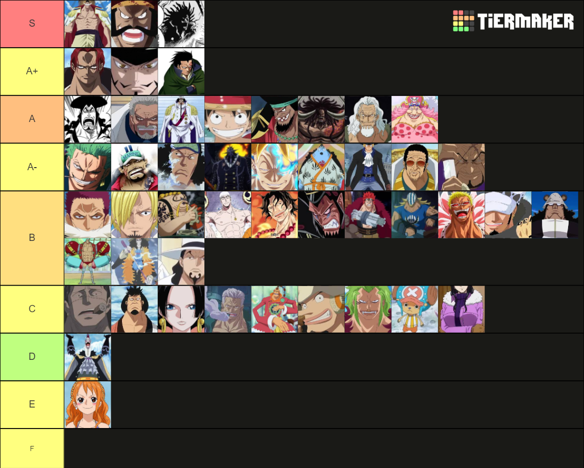 one piece strongest charachters Tier List (Community Rankings) - TierMaker