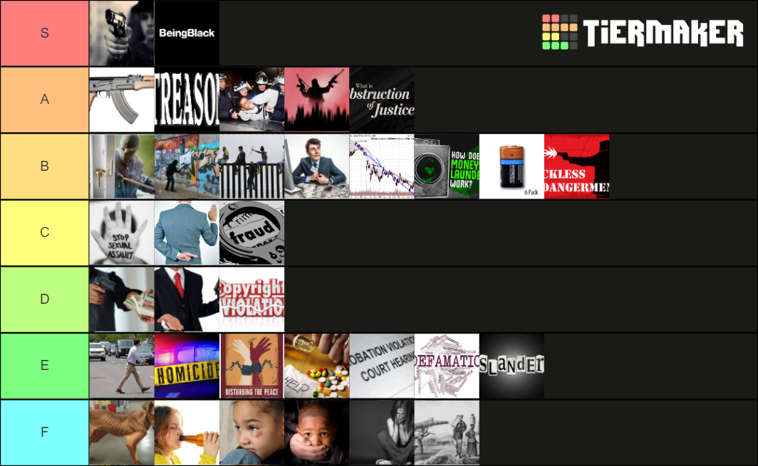 Crime Tier List Community Rankings Tiermaker 