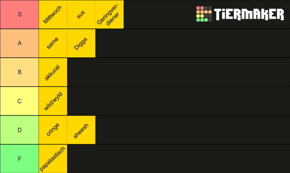 Jugendwort des Jahres 2021 top 10 Tier List Rankings