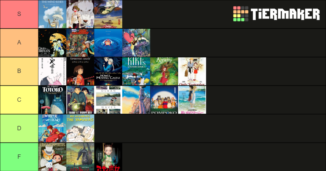 Studio Ghibli Tier List Rankings) TierMaker