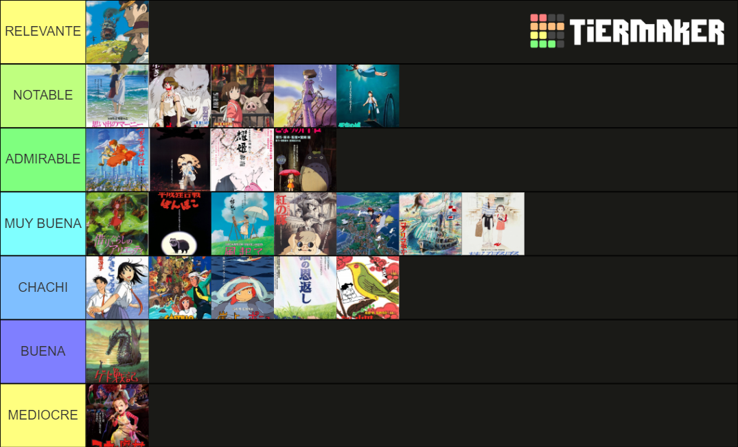 Ghibli Tier List Community Rankings TierMaker