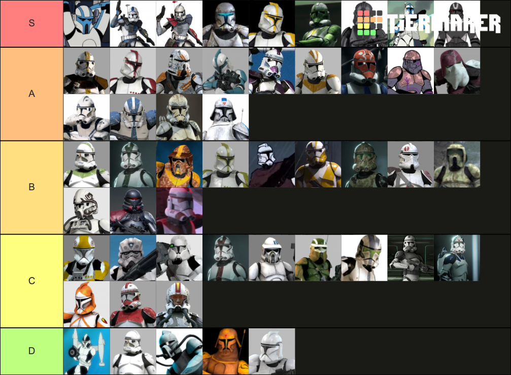 Clone Trooper Units Tier List Rankings) TierMaker