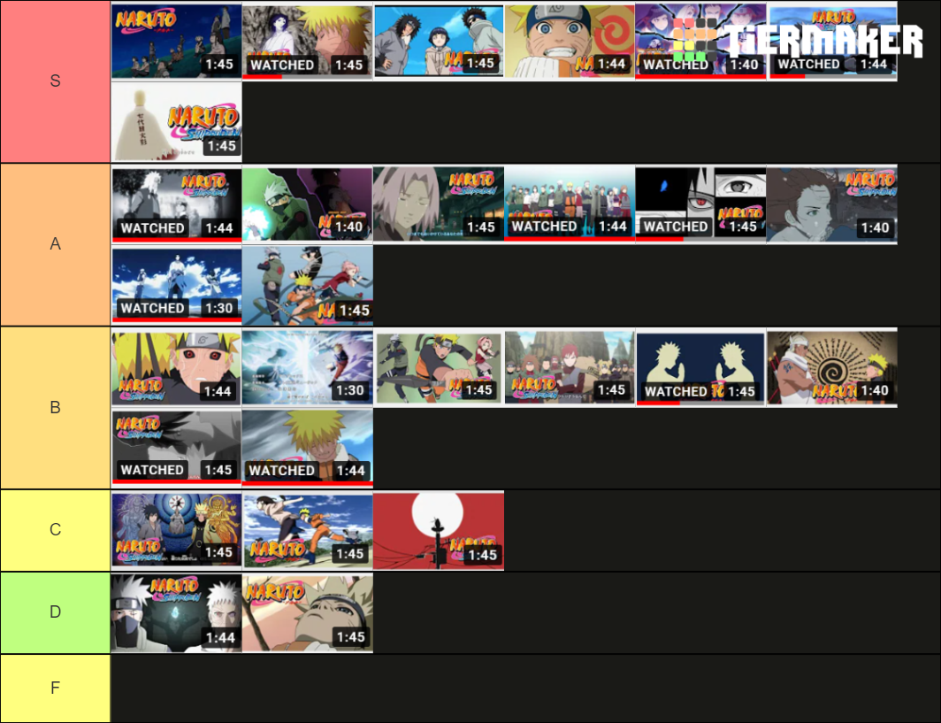 Naruto Openings Tier List (Community Rankings) - TierMaker