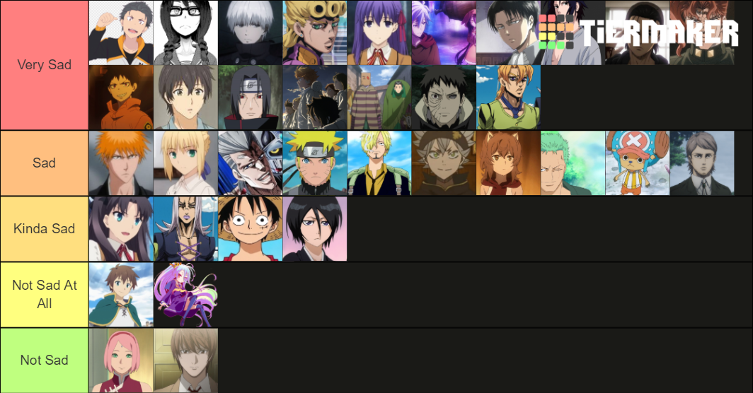 Anime Character Backstories 1199 Tier List Rankings) TierMaker