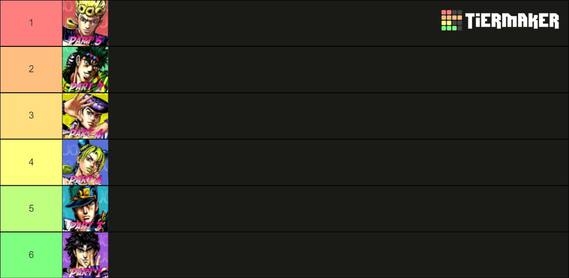 JoJo Parts 18 Ranked Tier List Rankings) TierMaker