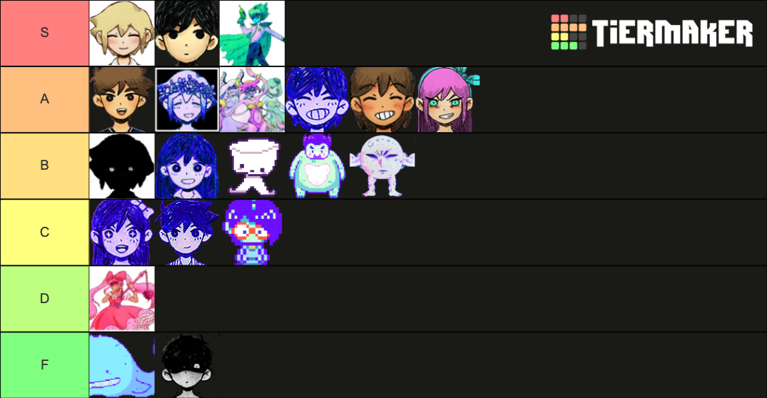 Omori Characters Tier List Community Rankings Tiermaker