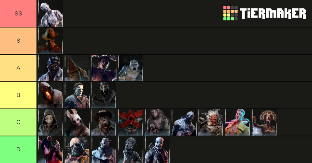 DBD Killer Fun Tierlist Tier List Community Rankings TierMaker DBD Killer Fun Tierlist Tier List Community Rankings TierMaker