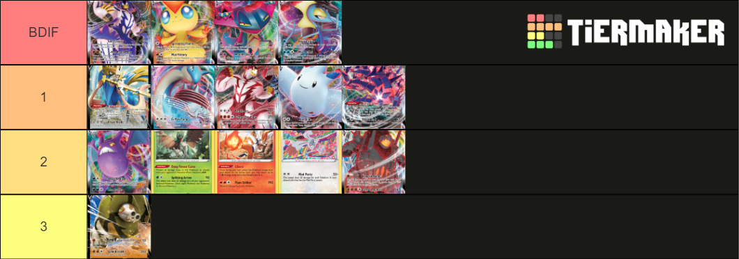 Pokemon TCG 2021-2022 format decks Tier List (Community Rankings ...