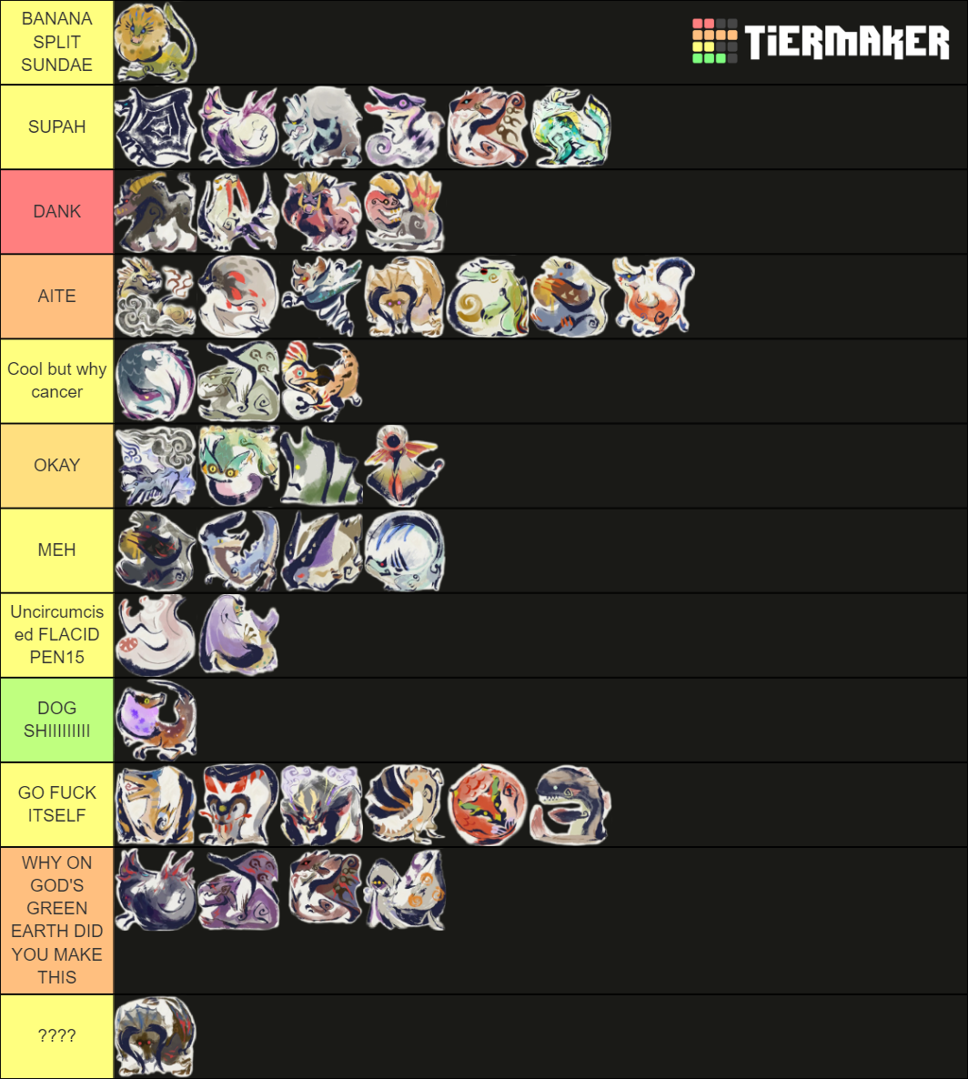 MH rise monster (INCLUDES SPOILERS) Tier List (Community Rankings ...