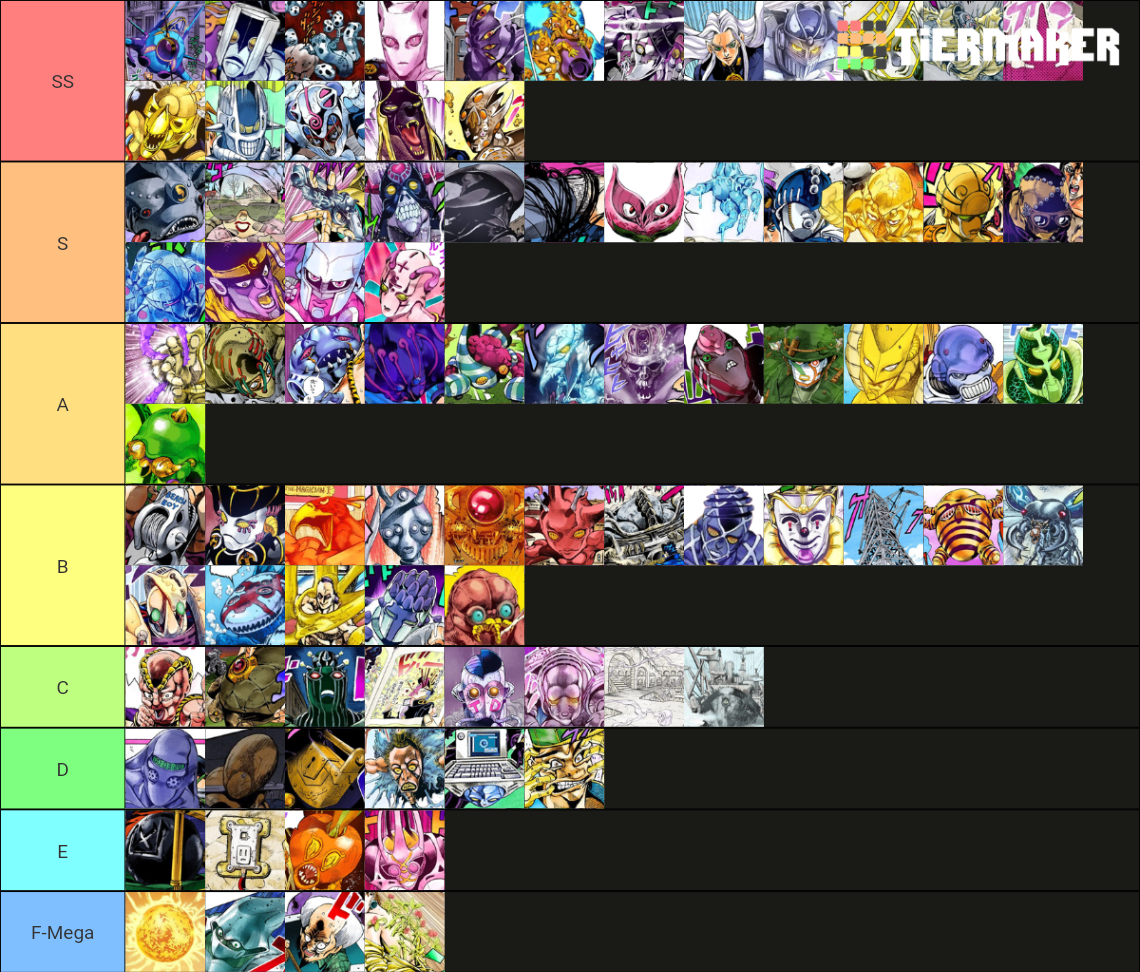 JoJo stands part 35 Tier List Rankings) TierMaker