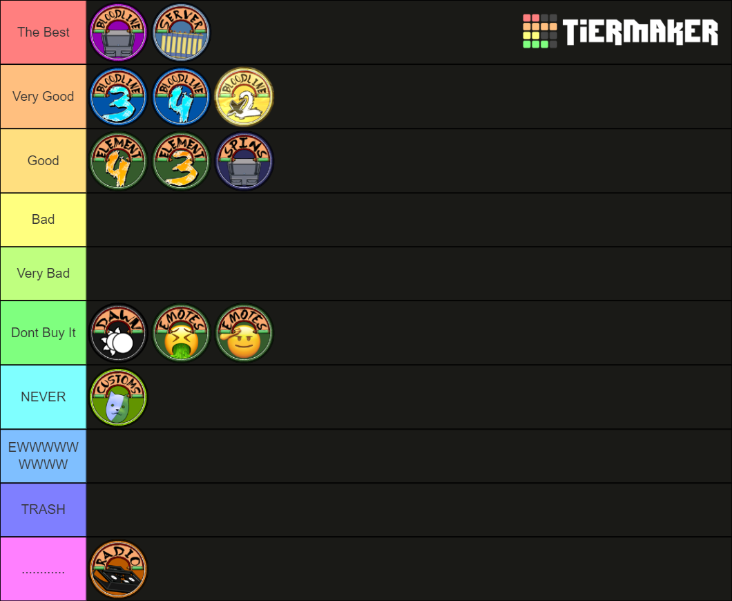 Shindo Life Gamepass Tier List (Community Rankings) - TierMaker