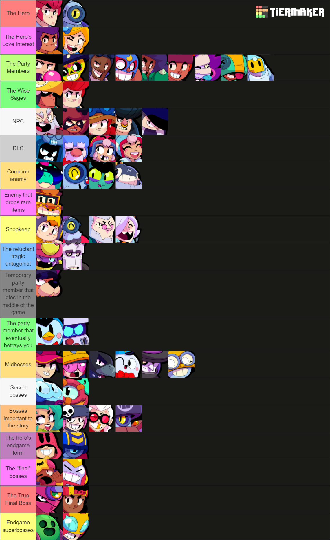 brawl stars Tier List Rankings) TierMaker