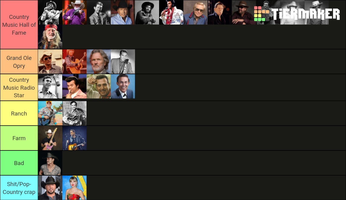 country-musicians-tier-list-community-rankings-tiermaker