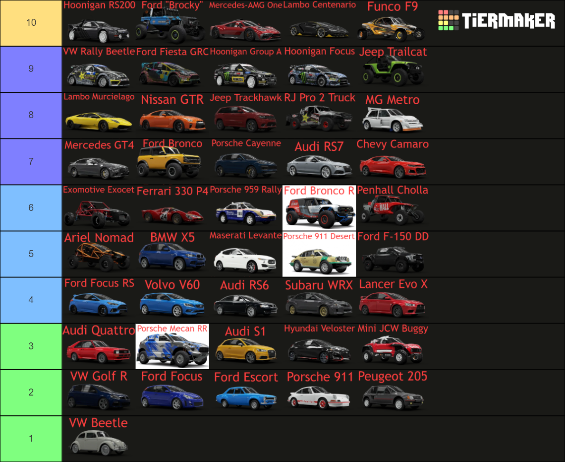 Forza Horizon 5 Eliminator Cars Tier List (Community Rankings) - TierMaker