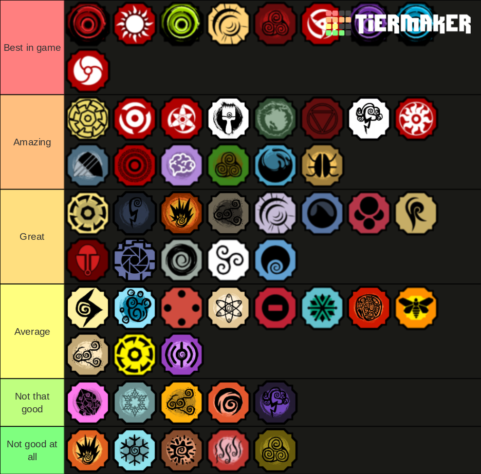 Shindo Life Current bloodlines Tier List (Community Rankings) - TierMaker