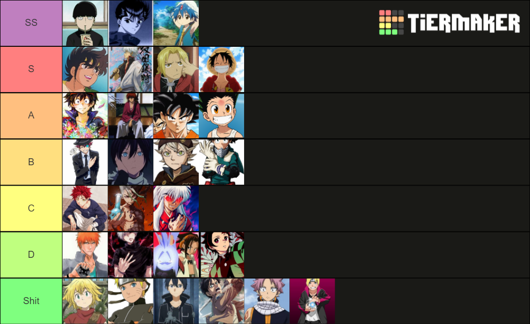 shonen-protagonist-tier-list-community-rankings-tiermaker