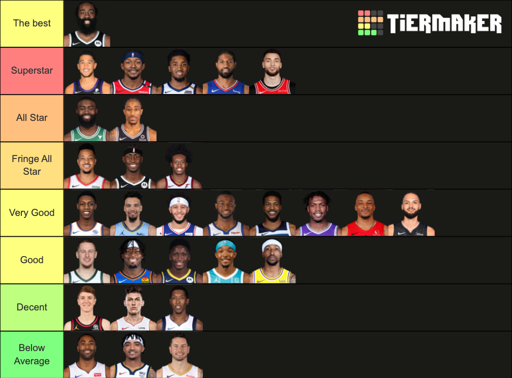 NBA Shooting Guard 2021 Best List Tier List Rankings