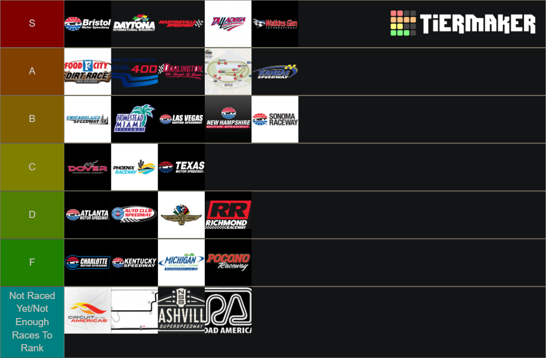 NASCAR Gen 6 Track Tier List Rankings) TierMaker
