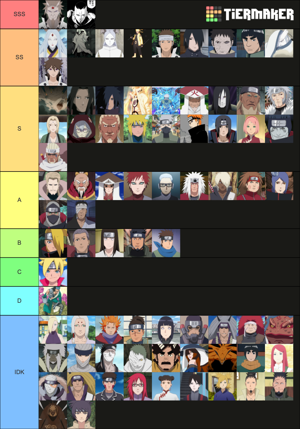 Strongest Naruto Characters Tier List (Community Rankings) - TierMaker