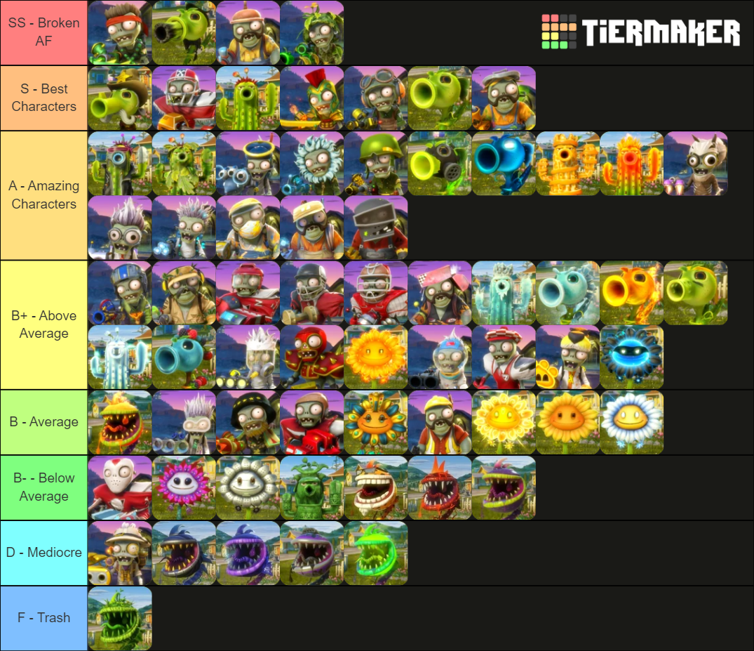 Plants Vs Zombies Garden Warfare 2 Tier List Plants vs Zombies Garden Warfare Characters Tier List (Community