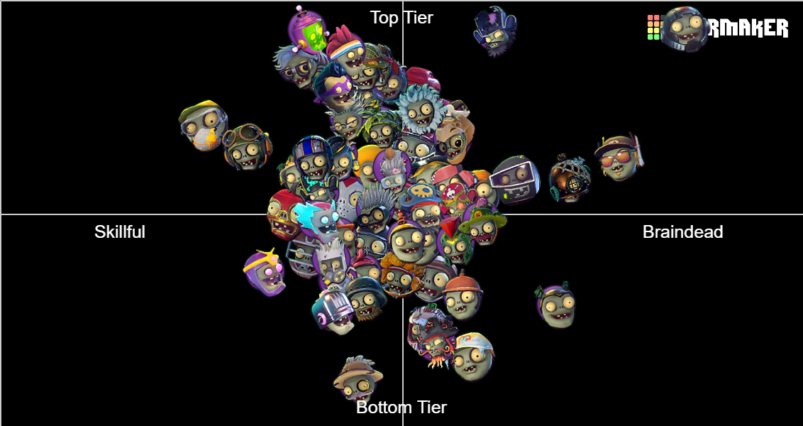 PVZ Garden Warfare 2 Characters (Alignment Chart) Tier List