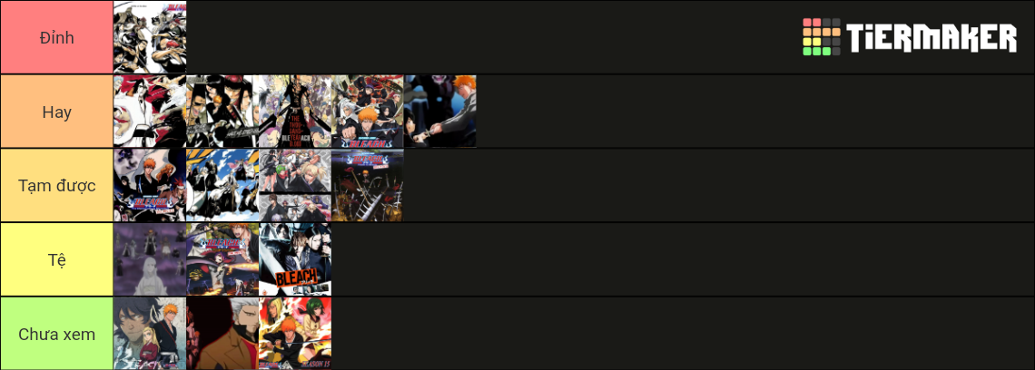 Bleach Arcs Tier List (Community Rankings) - TierMaker