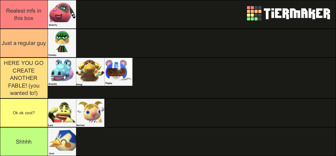 Animal Crossing Personality Types Tier List (Community Rankings