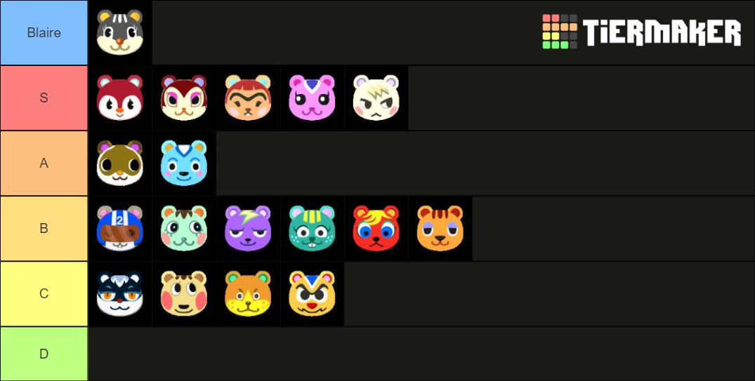 animal crossing squirrels Tier List Rankings) TierMaker