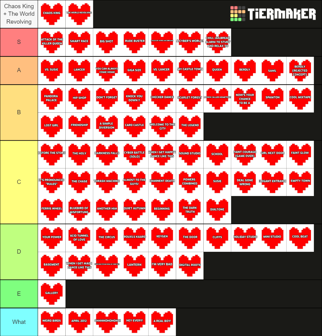 deltarune-1-2-ost-undertale-ost-tier-list-community-rankings