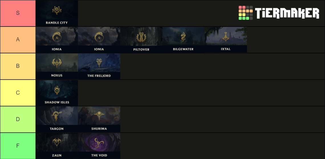 League of Legends Regions Tier List Rankings) TierMaker