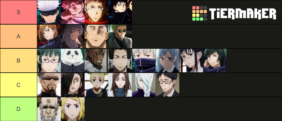 Jujutsu Kaisen Season 1 Character Tier List (Community Rankings ...