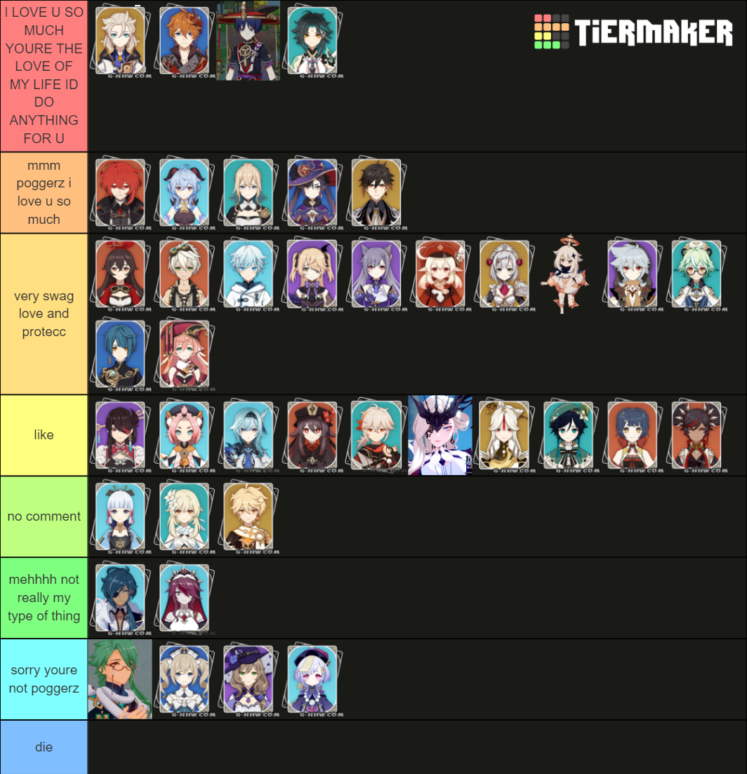 genshin characters + whoever is on honey impact Tier List