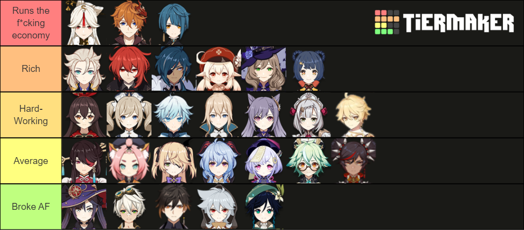 Genshin Meme List Tier List (Community Rankings) - TierMaker