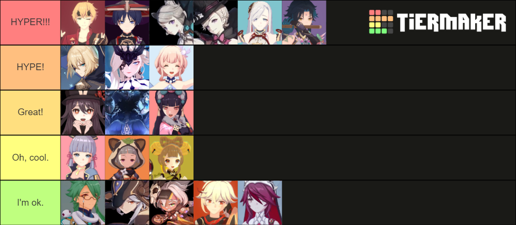 Unreleased Genshin Impact Character Hype Tier List Community Rankings Tiermaker