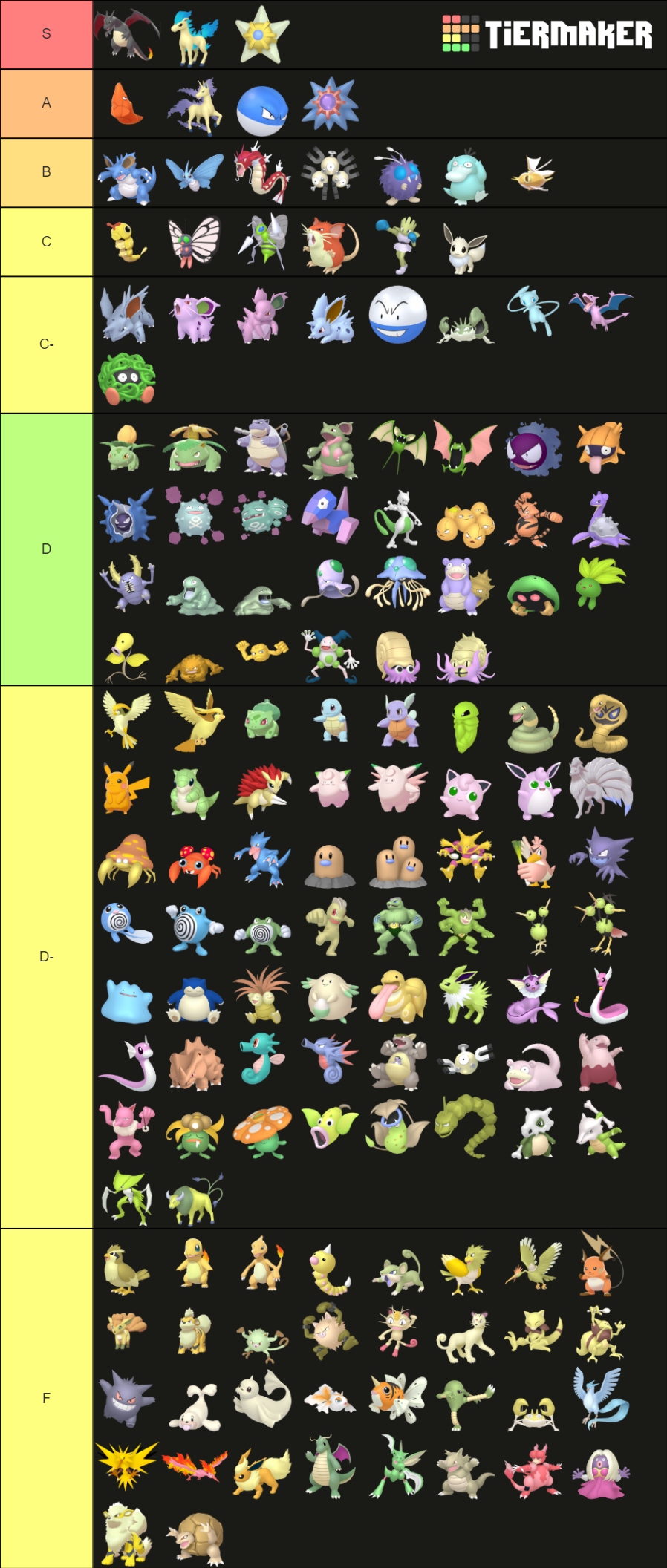 Pokémon G Shiny Tier List Community Rankings TierMaker