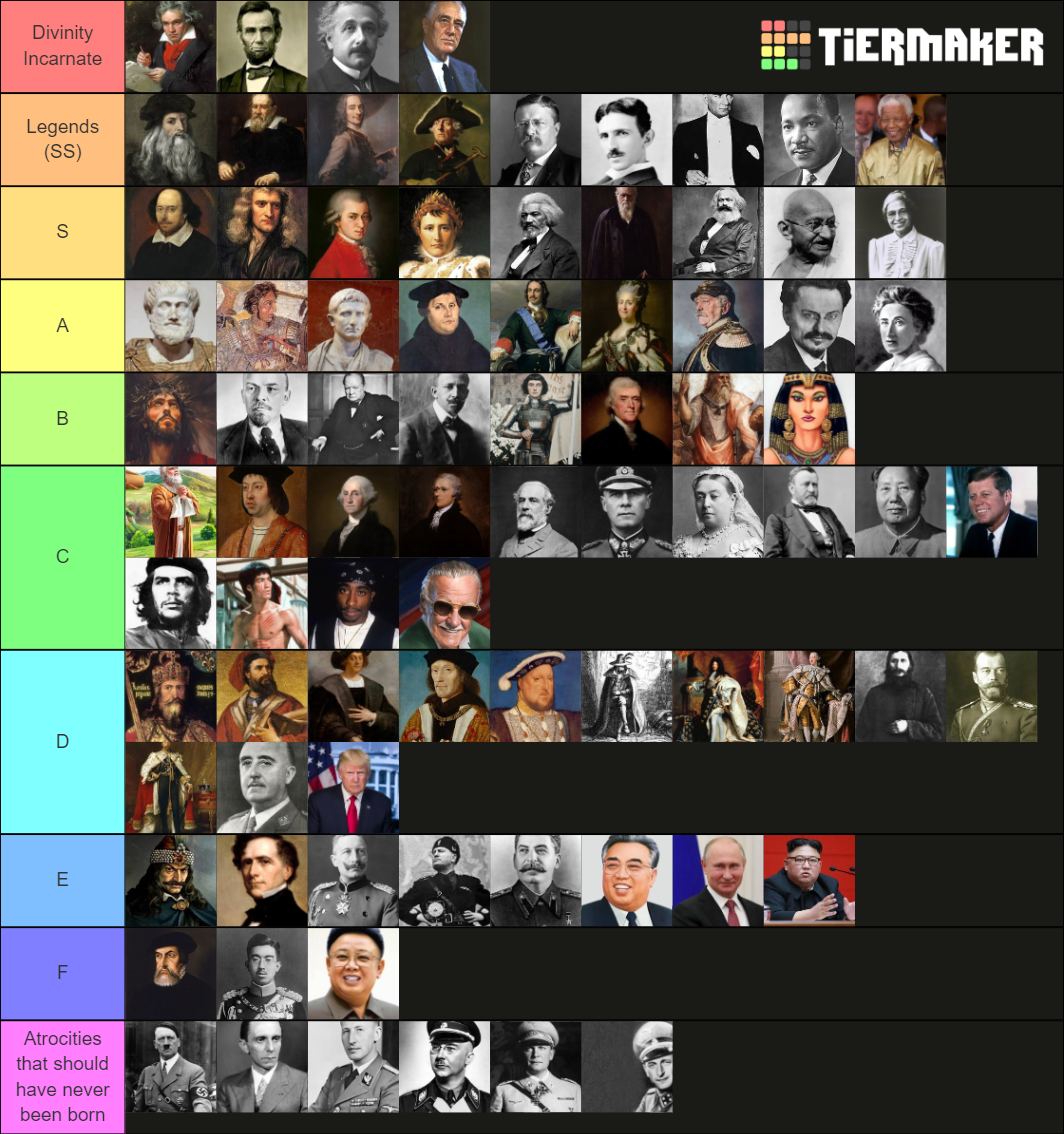 Figures of History Tier List Rankings) TierMaker