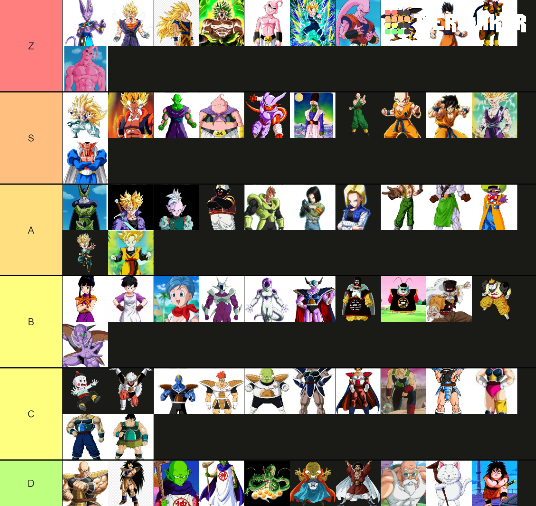 Dragon Ball Z List Anime & Manga & Movie Tier List (Community Rankings ...