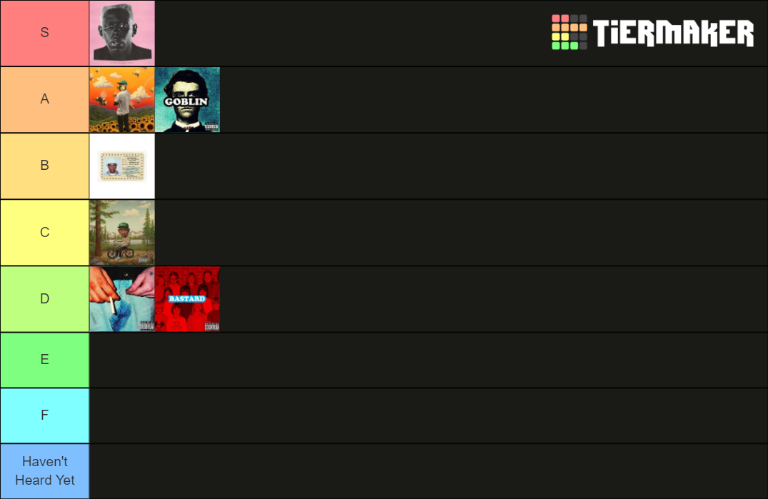 Tyler The Creator Album Ranking 2021 Tier List (Community Rankings ...