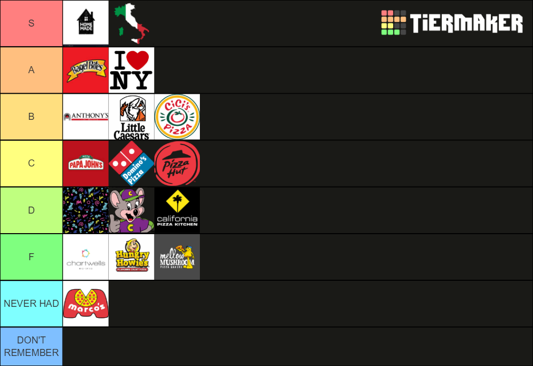 pizza-tier-list-community-rankings-tiermaker