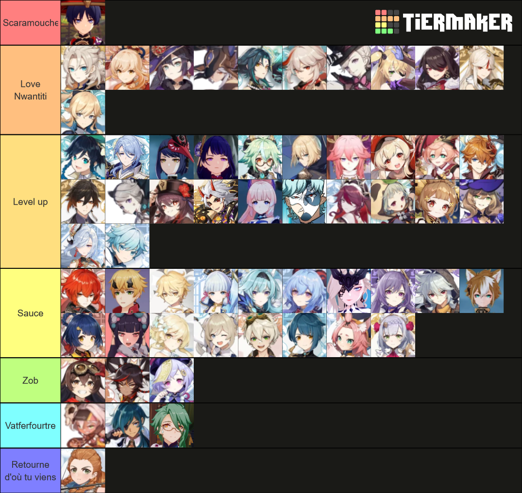 Genshin Impact All Characters Tier List Community Rankings Tiermaker