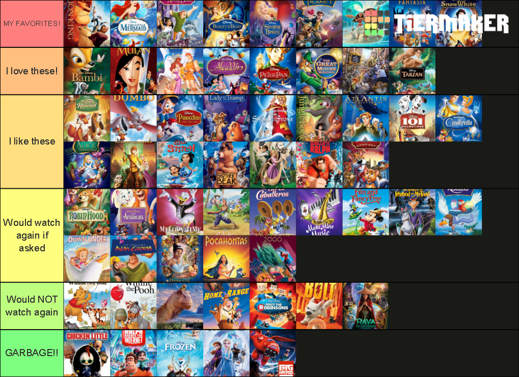 Walt Disney Animation Studios films (up to Raya) Tier List (Community ...