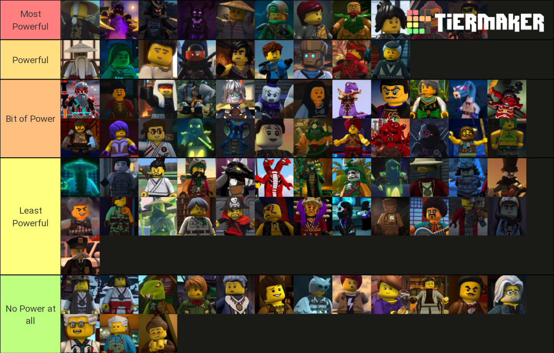 Powerful Ninjago Characters Tier List Community Rankings Tiermaker