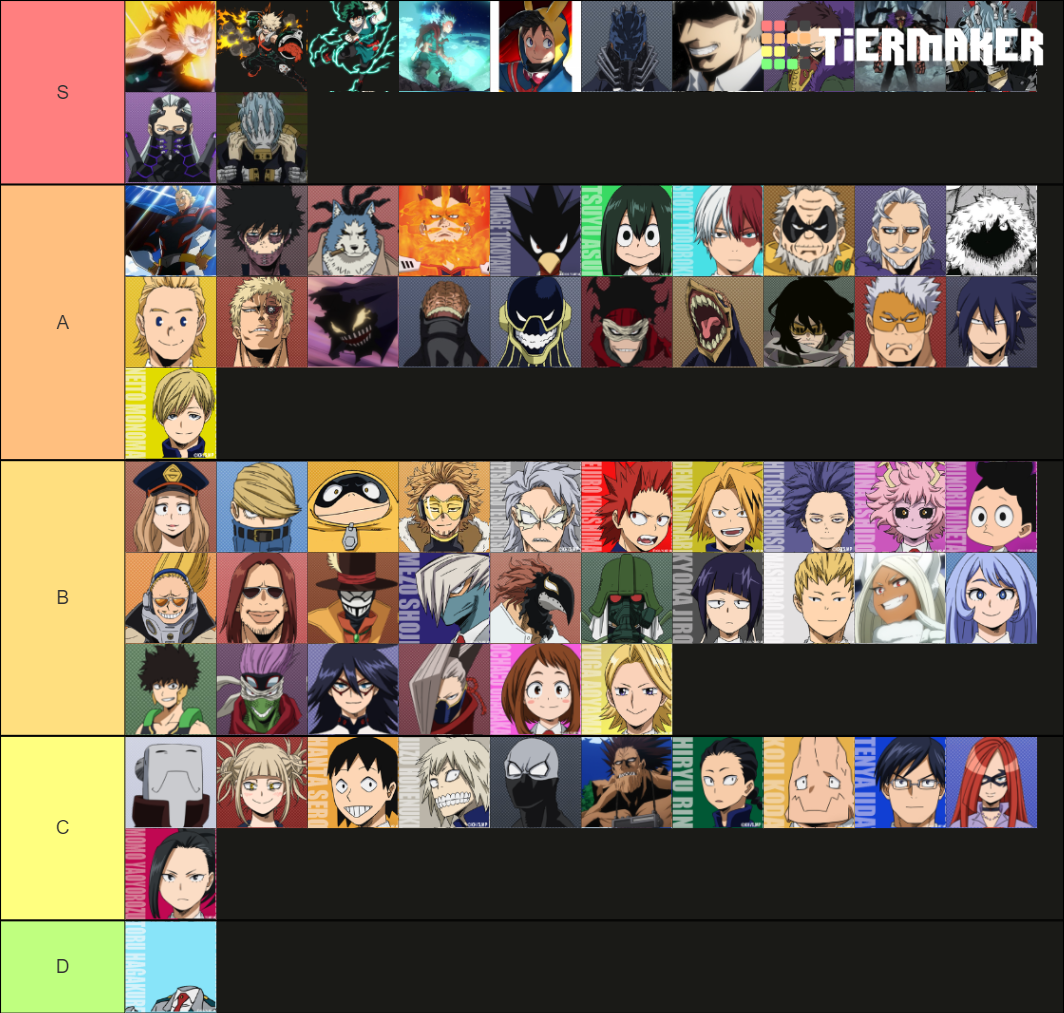 MHA Power Rankings Tier List (Community Rankings) - TierMaker